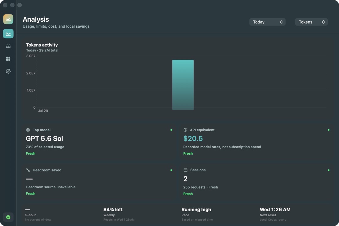 Codex Usage Monitor Analysis screen showing token activity, model share, API estimate, sessions, and remaining limits.