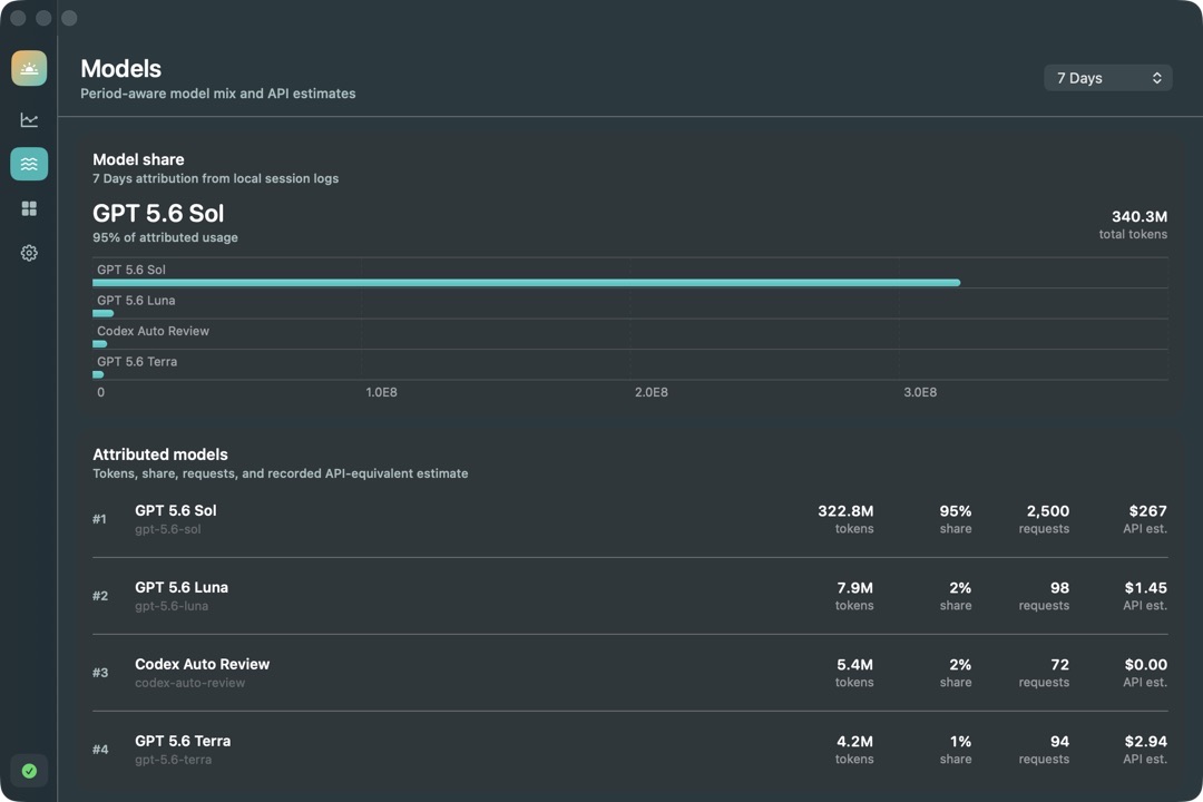 Models screen with ranked horizontal model share bars and attributed usage details.